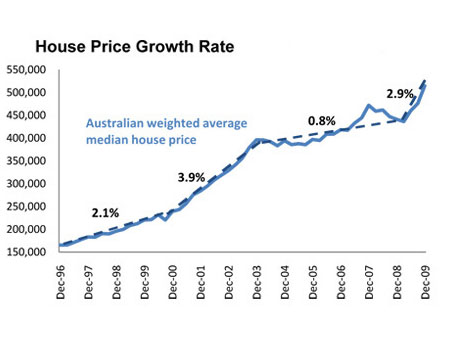 Rental Graph Image